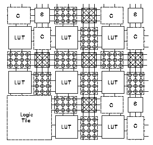 1 0 Fpga Model