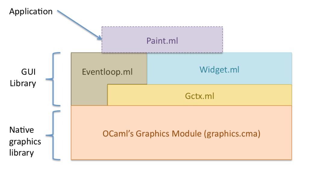 gui architecture