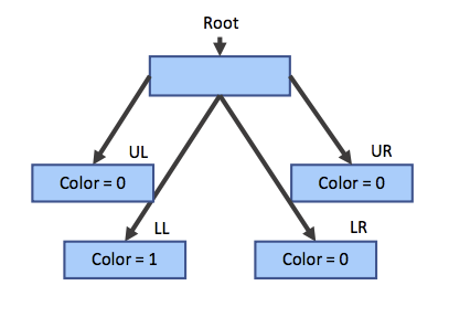 2dtree2