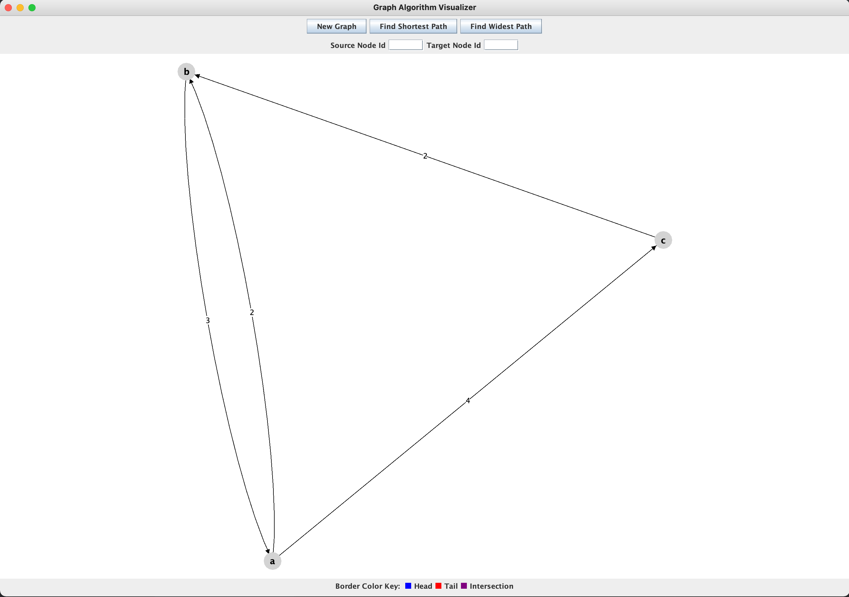 directedGraph