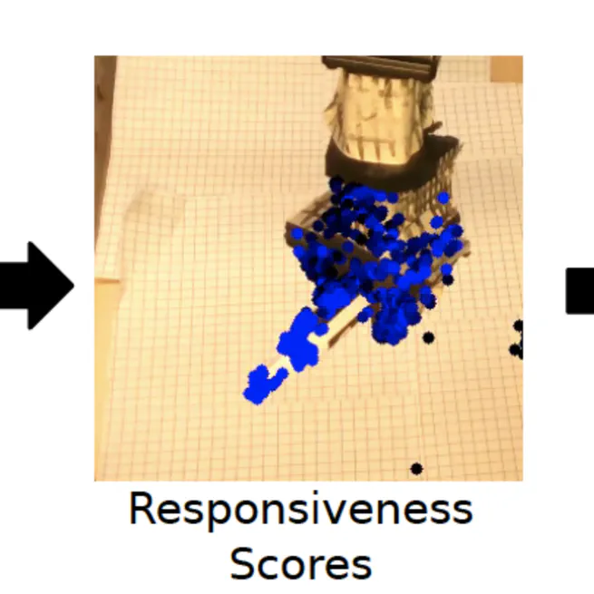 MAVRIC: Morphology-Agnostic Visual Robotic Control