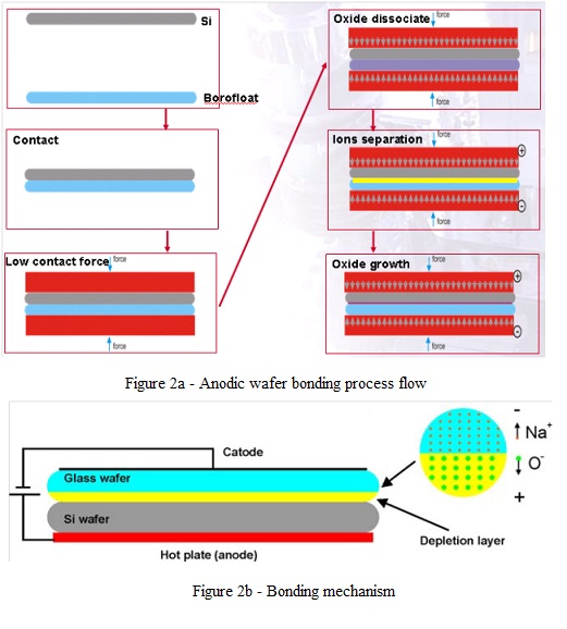 Adhesive Bonding Polyimide at Raymond Flynn blog