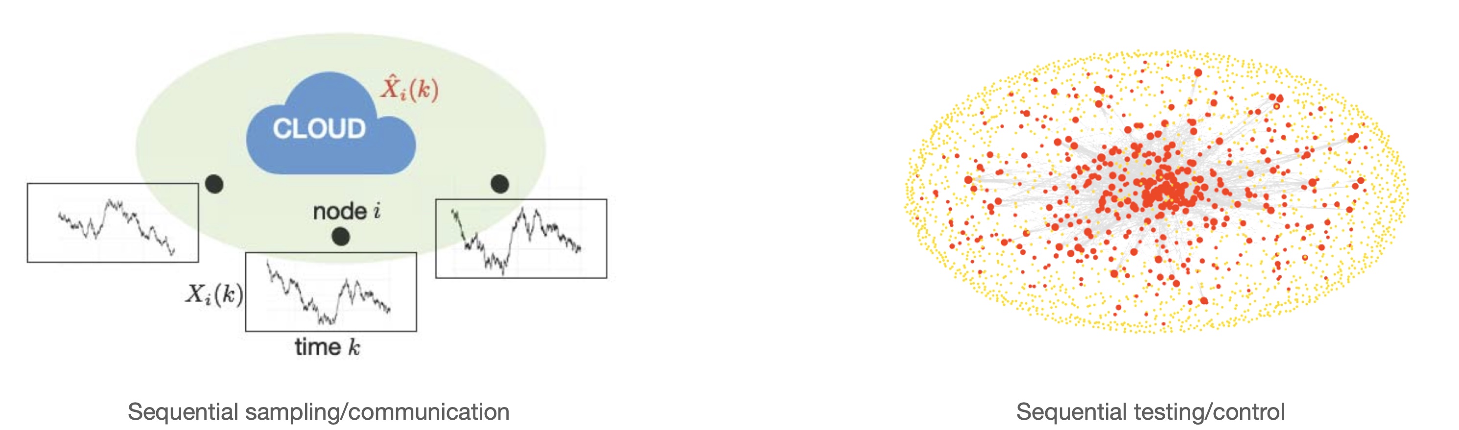 Real-time Sampling, Estimation, and Inference